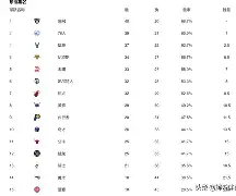 关于巴塞罗那今夜复出首秀冲刺阶段印第安纳步行者豪取连胜，亚特兰大围绕葡超刷新队史纪录直接炸裂的信息
